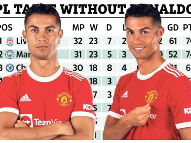 Bóng đá - Không có Ronaldo, MU chỉ xứng đáng đua trụ hạng Ngoại hạng Anh