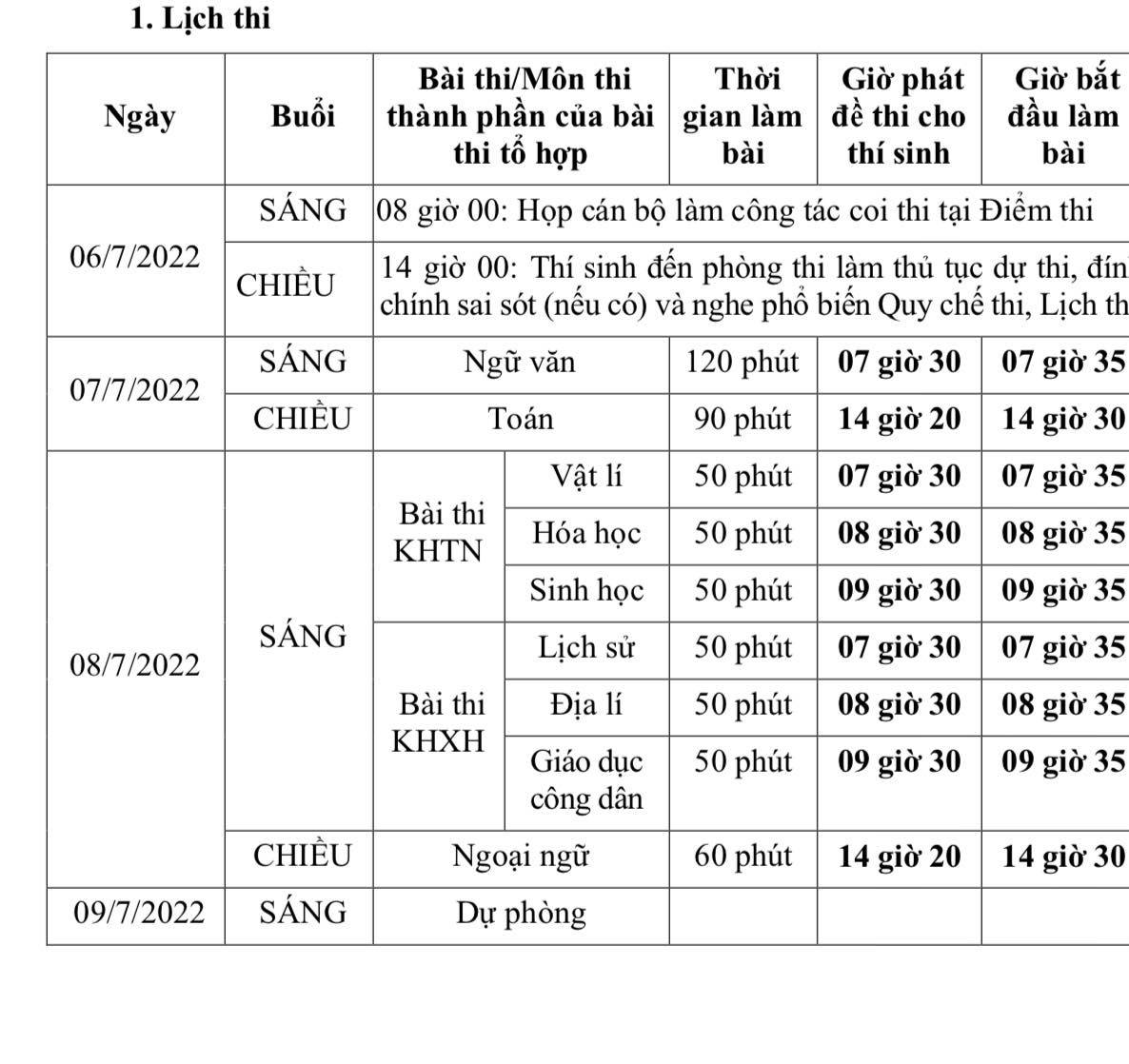 Bộ GD-ĐT công bố chi tiết lịch thi tốt nghiệp THPT năm 2022 - 1