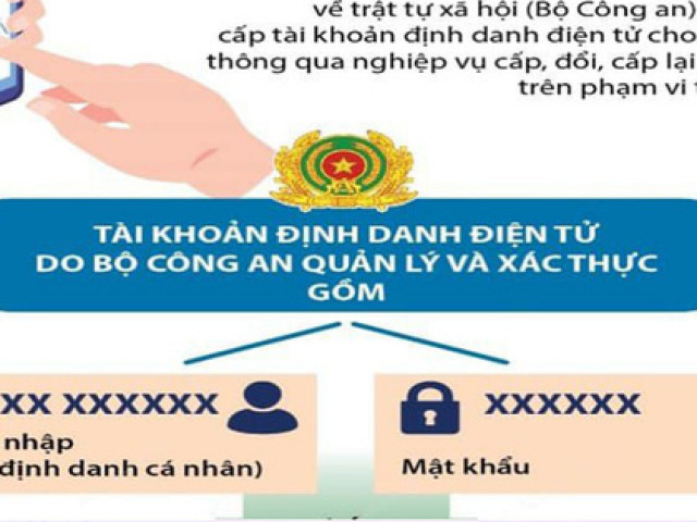 Công nghệ thông tin - Không mắc bẫy lừa mạo danh "định danh điện tử"