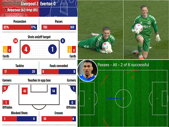 Bóng đá - Liverpool "tức điên" vì Everton: Chuyền 2 lần/73 phút, "câu giờ" liên tục