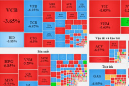 Kinh doanh - Phiên giao dịch "đẫm máu" chưa từng có trong lịch sử, điều gì đang xảy ra?