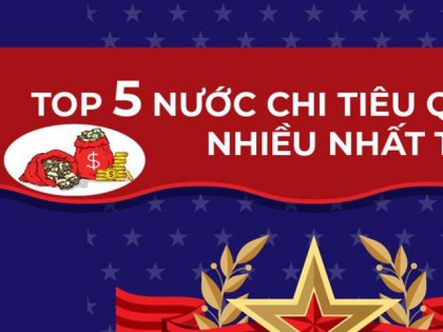 Thế giới - 5 nước chi tiêu quân sự nhiều nhất thế giới