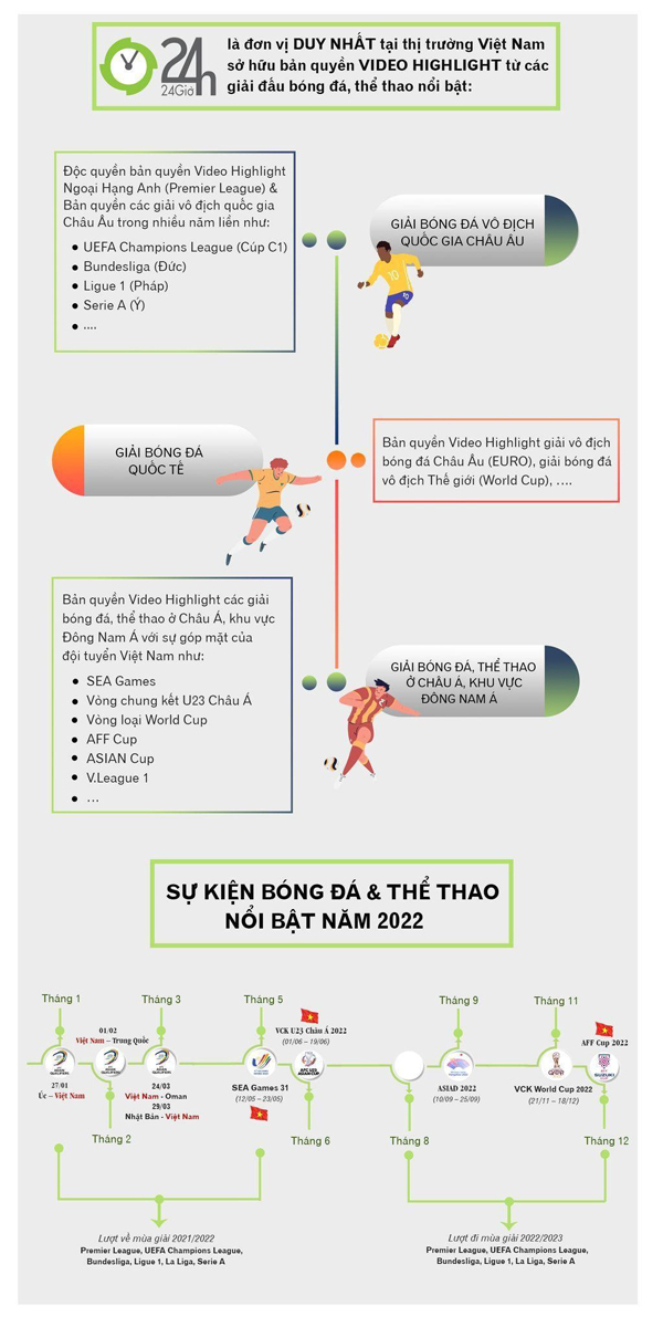 Khai thác hiệu quả "mỏ vàng" Sport Marketing tại SEA Games 31, giải U23 Châu Á 2022 & World Cup 2022 - 8