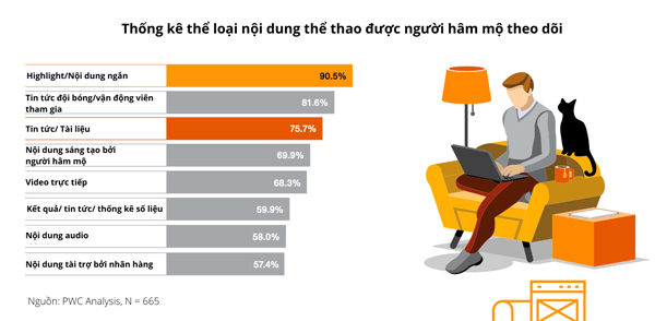 Khai thác hiệu quả "mỏ vàng" Sport Marketing tại SEA Games 31, giải U23 Châu Á 2022 & World Cup 2022 - 6