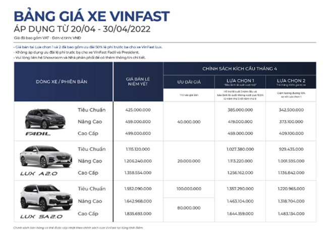 Tiết kiệm hơn 220 triệu đồng, nghỉ dưỡng Vinpearl miễn phí khi mua VinFast Lux A2.0 trong tháng 4 - 3