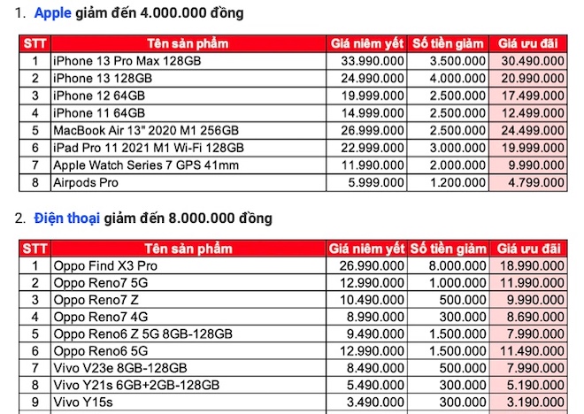 Điện thoại, laptop, phụ kiện công nghệ đồng loạt giảm giá "sốc" cận 30/4 - 1/5 - 3