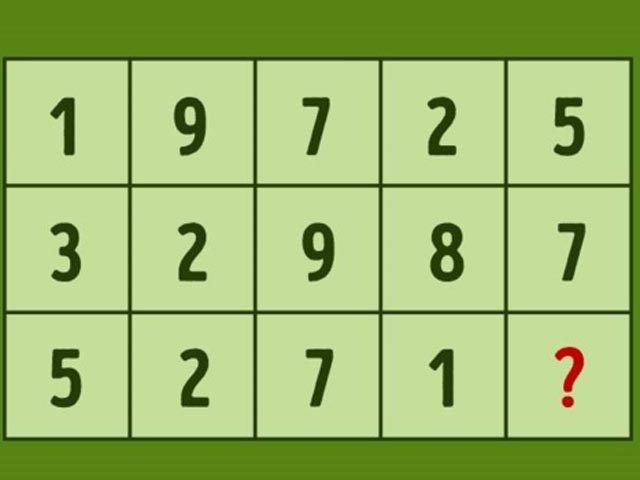 Bạn trẻ - Cuộc sống - Top bài quiz khiến các anh tài phải đau đầu