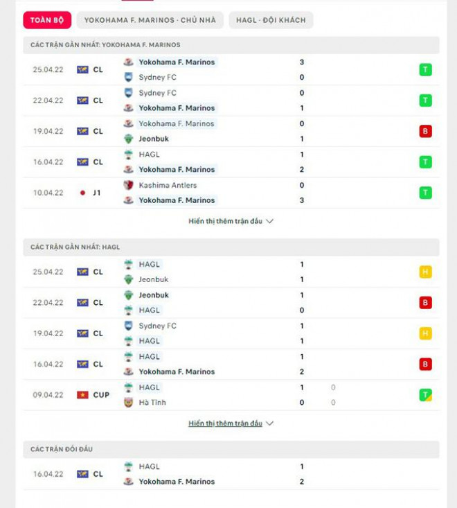 Nhận định, soi kèo HAGL vs Yokohama, AFC Champions League - 4