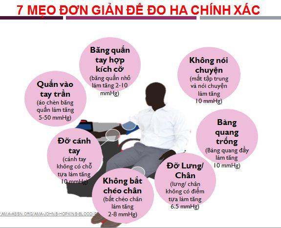 Những lỗi thường mắc khi đo huyết áp khiến kết quả sai lệch, bác sĩ chỉ rõ 7 mẹo đo cho kết quả chính xác - 2