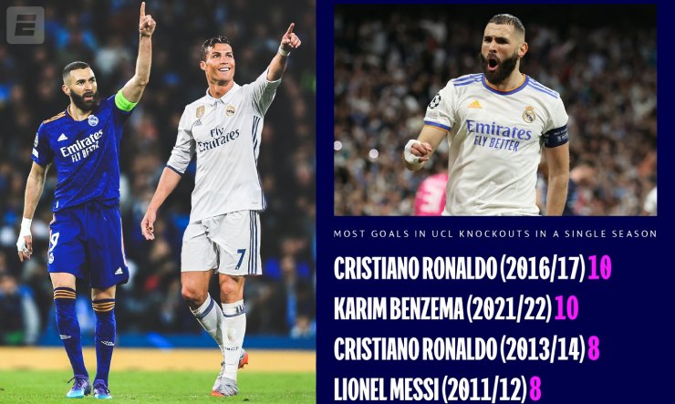 Benzema catches up with Ronaldo's C1 Cup record, waiting to hold the Ballon d'Or, Ancelotti goes down in history - 1
