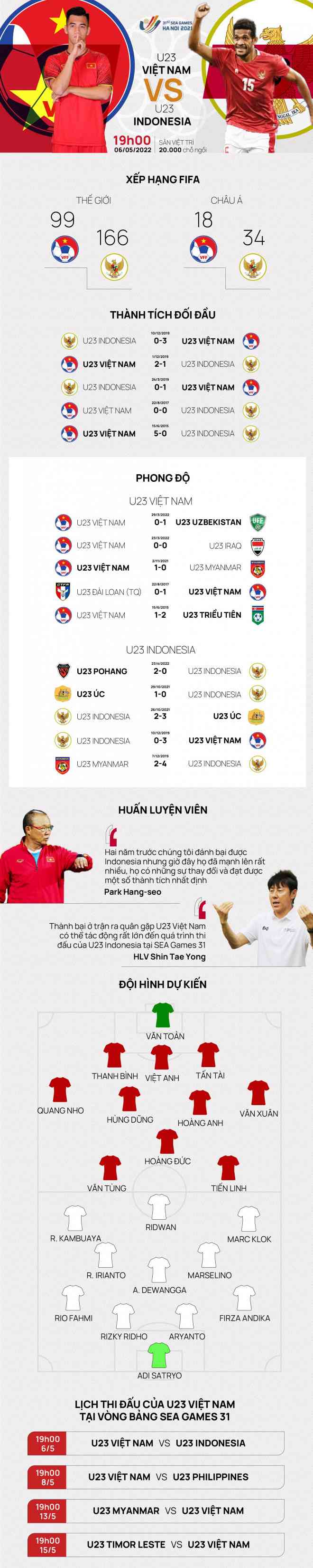Tương quan trận đấu U23 Việt Nam - U23 Indonesia - 1