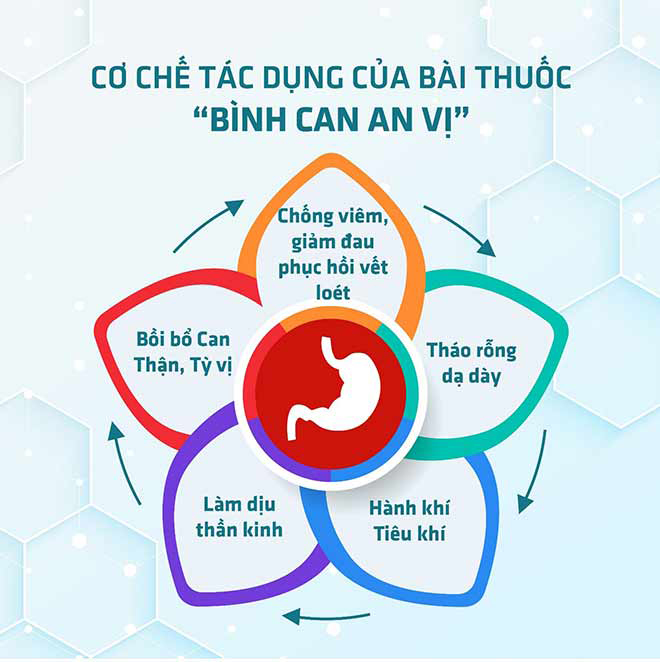 2000 cơ hội thoát trào ngược dạ dày miễn phí - 3