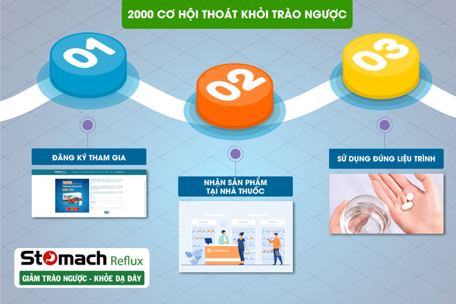 2000 cơ hội thoát trào ngược dạ dày miễn phí - 6