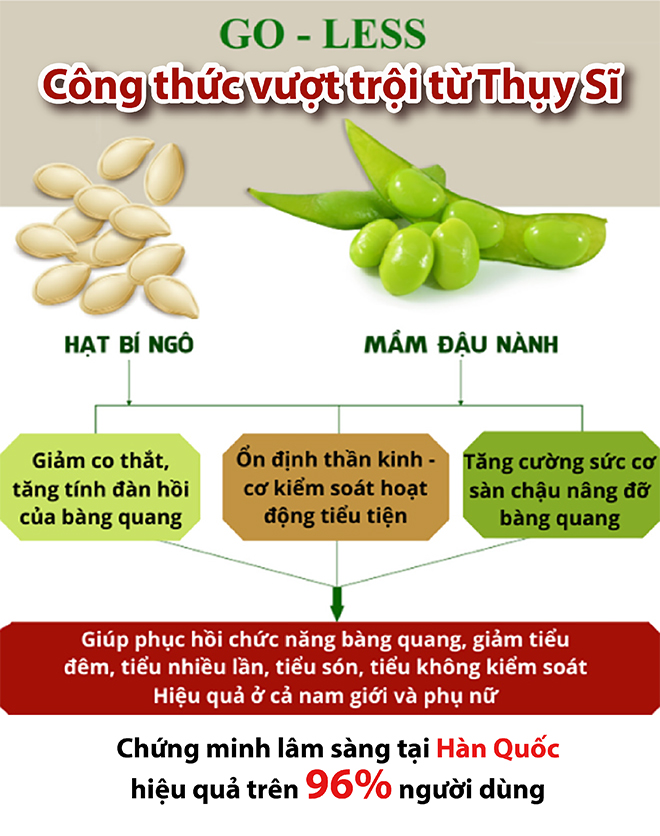 20 năm “vật lộn” với tiểu đêm, tiểu nhiều lần - 1 tháng dùng cách này ổn ngay! - 5