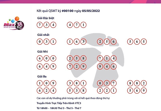Kết quả một kỳ mở thưởng của xổ số Max 3D Pro.