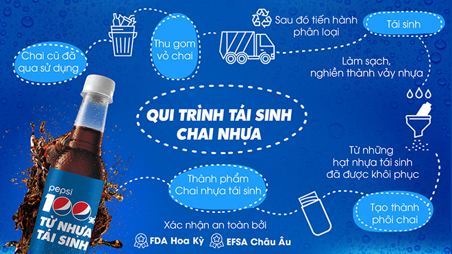 Thân chai Pepsi 330ml được làm từ nhựa tái sinh, không bao gồm nắp và nhãn