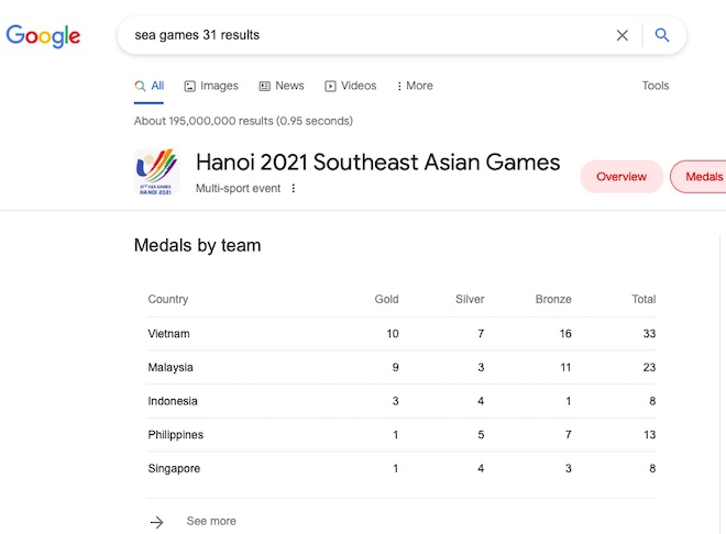 Google activates a series of features to serve the 31st SEA Games in Vietnam - 3