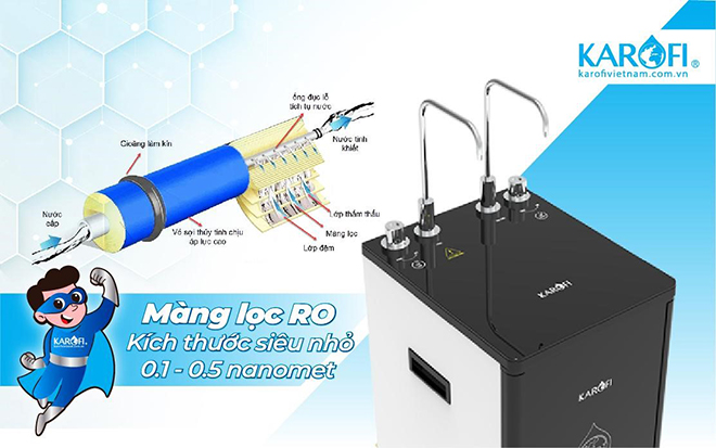 Màng lọc RO kích thước siêu nhỏ