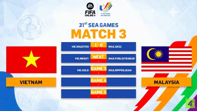 TRỰC TIẾP: Đội tuyển FIFA Online 4 Việt Nam dẫn trước Thái Lan ở chung kết - 8