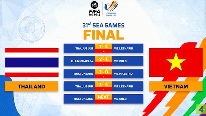 TRỰC TIẾP: Việt Nam tụt huy chương vàng FIFA Online 4 trong tiếc nuối - 2