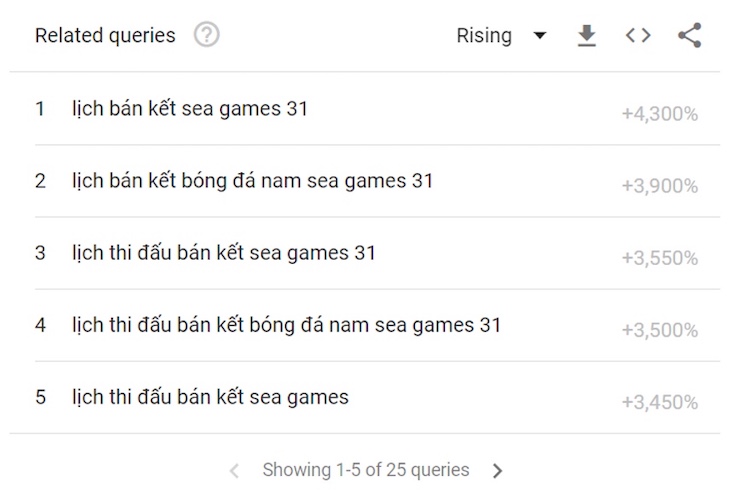 U23 Vietnam, eSport is hunted " terrible"  on Google SEA Games season 31 - 1
