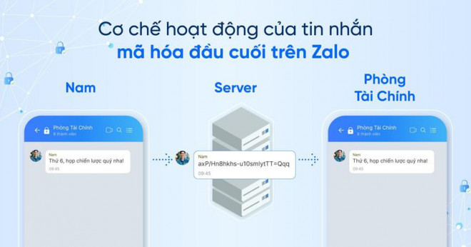 Cách này sẽ giúp bạn không bao giờ bị lộ tin nhắn Zalo - 3