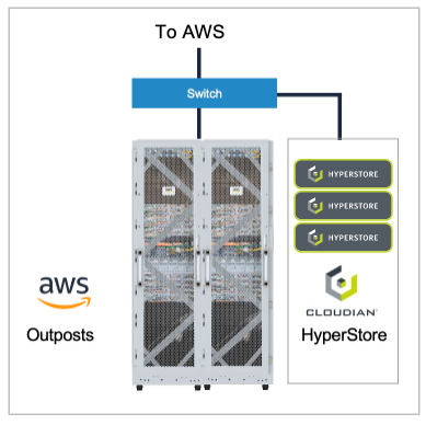 Cloudian - Giải pháp quản trị dữ liệu kết hợp với AWS, VMware, Veeam - 1
