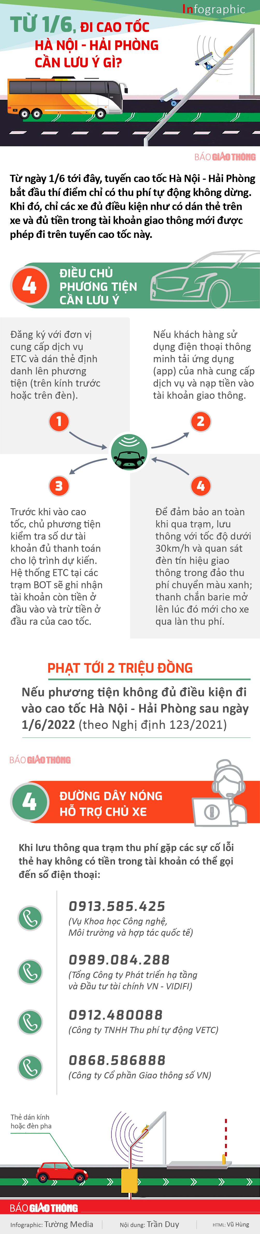 Infographic: Lưu ý khi đi trên cao tốc Hà Nội - Hải Phòng từ 1/6 - 1