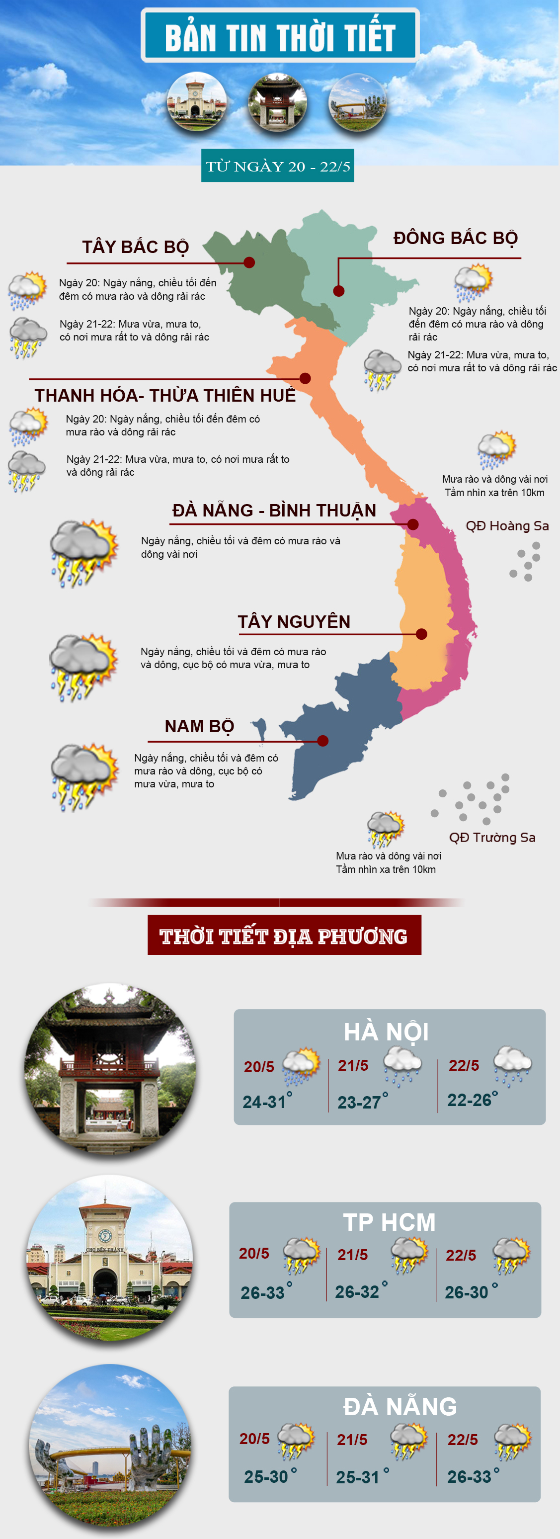 Thời tiết cuối tuần: Mưa to xuất hiện ở nhiều nơi - 1