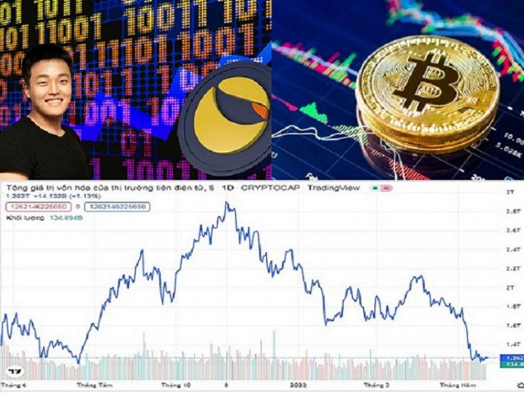 Kinh doanh - Cơn lốc tiền ảo “thổi bay” nhà cửa và tài sản hàng triệu người: Vì sao nên nỗi?