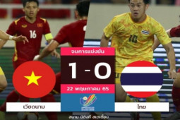 Thế giới - U23 Thái Lan "thua đau" U23 Việt Nam: Dân mạng Thái tranh cãi thiệt hơn