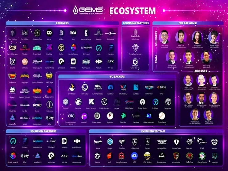 Công nghệ thông tin - 50 triệu USDT đầu tư vào nền tảng blockchain Esport 3.0