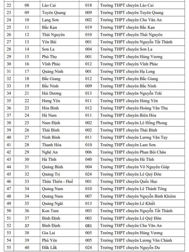 Học sinh của 149 trường THPT được ưu tiên xét tuyển vào ĐHQG TP HCM - 3