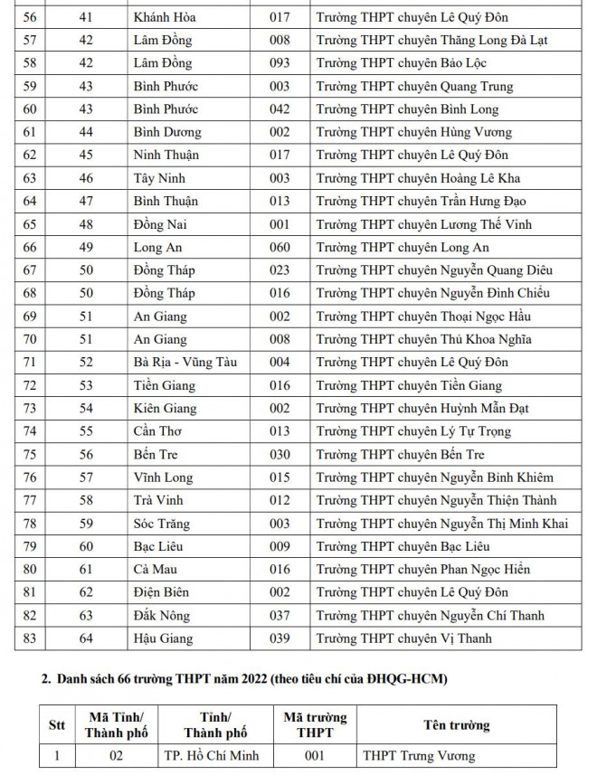Học sinh của 149 trường THPT được ưu tiên xét tuyển vào ĐHQG TP HCM - 4