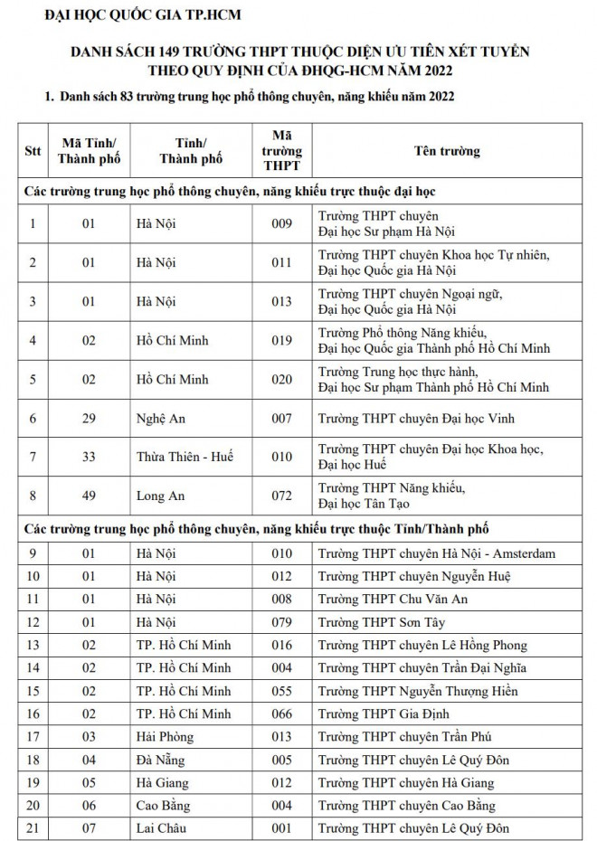 Học sinh của 149 trường THPT được ưu tiên xét tuyển vào ĐHQG TP HCM - 2