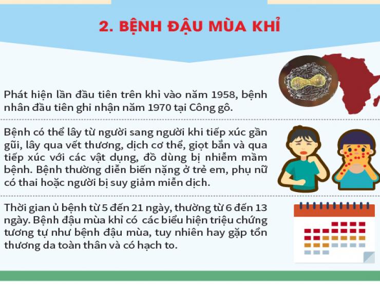 Sức khỏe đời sống - Những thông tin cần biết về bệnh đậu mùa khỉ