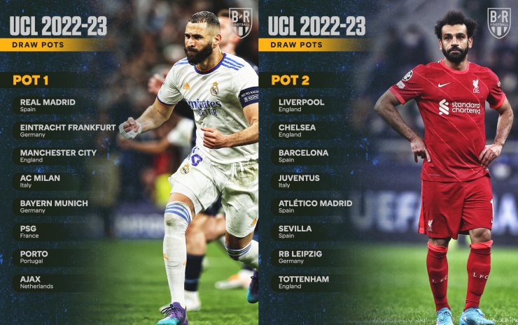 Lộ nhóm hạt giống Cúp C1 2022/23: Kịch bản sốc Real tái đấu Liverpool ở bảng "tử thần" - 2