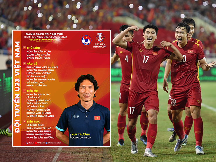 2 cầu thủ nào của U23 Việt Nam bị loại trong danh sách dự U23 châu Á?