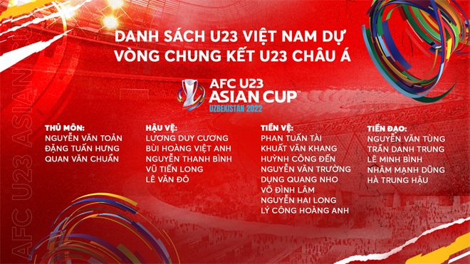 Xem Cúp bóng đá U23 Châu Á AFC trên đa nền tảng phát sóng - 2