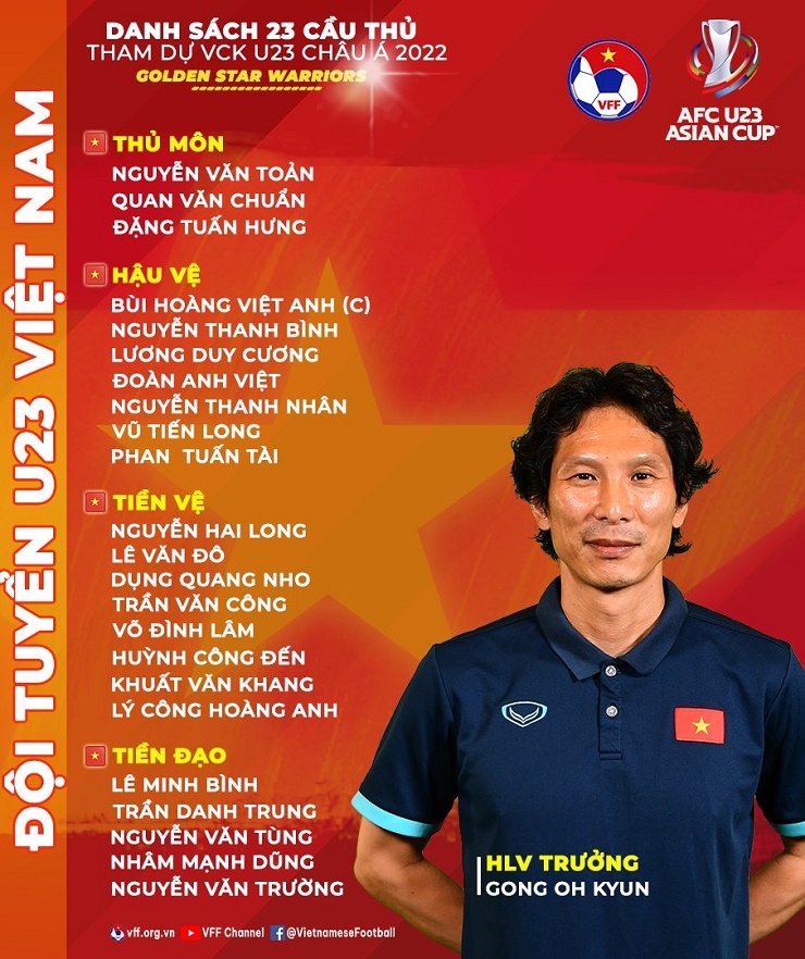 Danh sách U23 Việt Nam tham dự VCK U23 châu Á