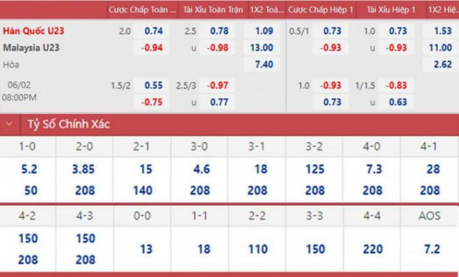 Nhận định, soi kèo U23 Hàn Quốc vs U23 Malaysia, giải U23 châu Á 2022 - 5