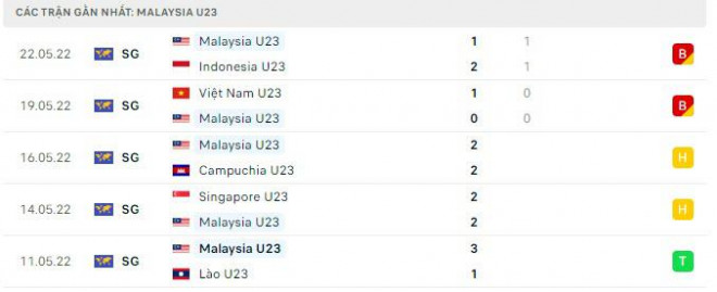 Nhận định, soi kèo U23 Hàn Quốc vs U23 Malaysia, giải U23 châu Á 2022 - 3