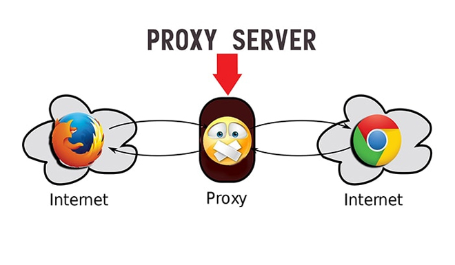 Sở hữu Proxy tốc độ cao, băng thông không giới hạn với Proxy Việt Nam giá rẻ tại VSIS.NET - 2