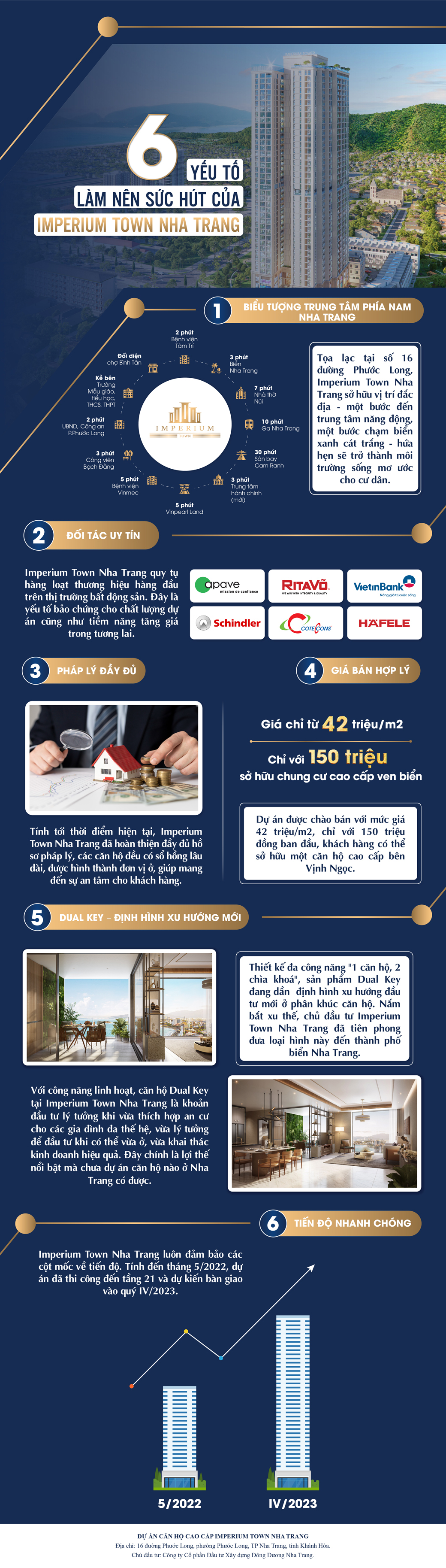 6 yếu tố làm nên sức hút của Imperium Town Nha Trang - 1