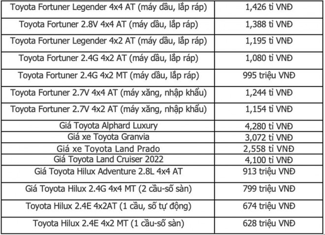 Bảng giá xe Toyota tháng 6: Ưu đãi cho khách hàng mua Innova - 3