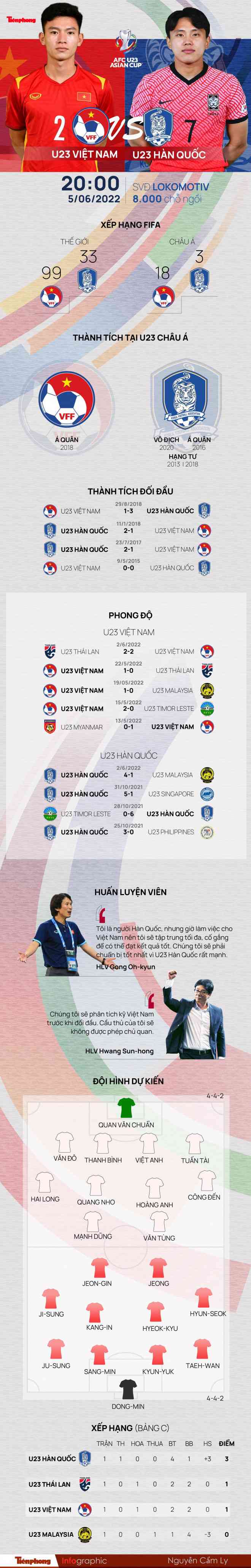 Tương quan trước trận Việt Nam - Hàn Quốc giải U23 châu Á 2022 - 1