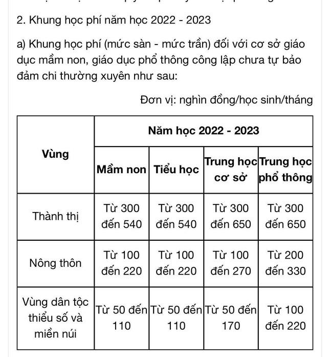 Nghị định 81 quy định khung học phí năm học 2022-2023.
