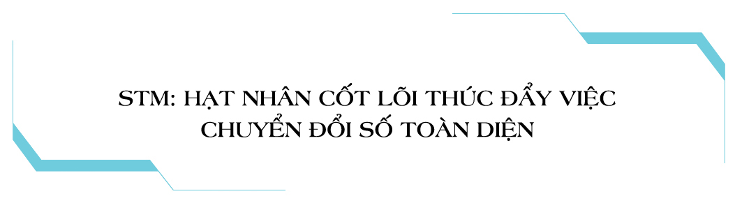 Tập đoàn Công nghệ Unicloud & hệ giải pháp đột phá cho ngân hàng số - 14