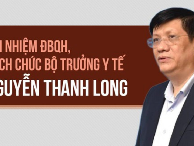 Chi tiết quy trình bãi nhiệm ĐBQH, cách chức Bộ trưởng Y tế Nguyễn Thanh Long