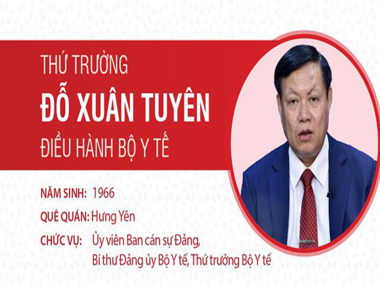 Chân dung Thứ trưởng vừa được phân công điều hành Bộ Y tế